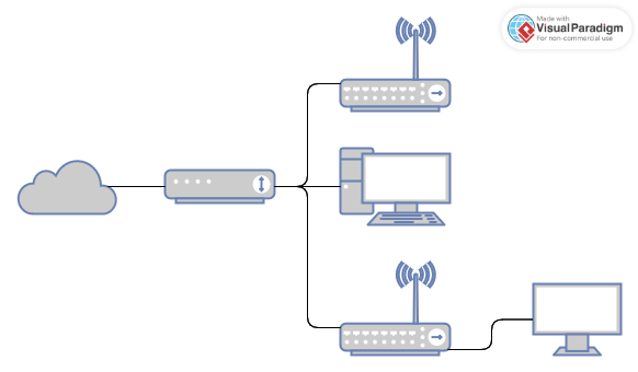 Network Topology